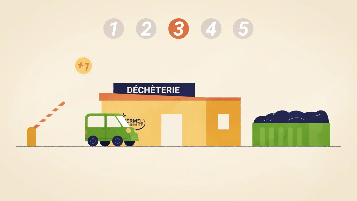 motion-design-ploermel-communaute-gestion-dechets-acces-decheterie motion-design-ploermel-communaute-gestion-dechets-acces-decheterie