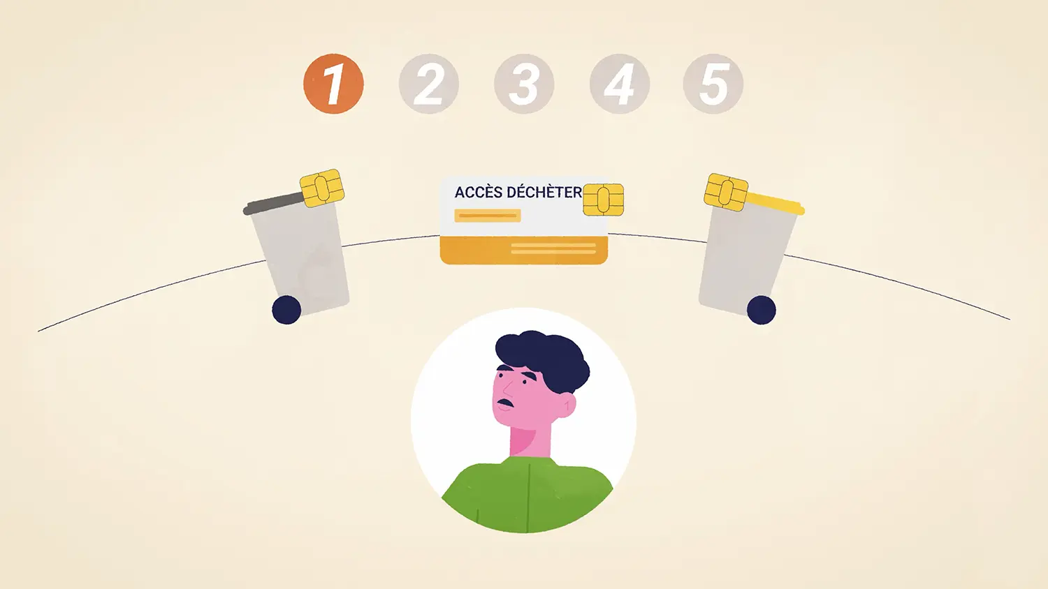motion-design-ploermel-communaute-gestion-dechets-carte-puce motion-design-ploermel-communaute-gestion-dechets-carte-puce